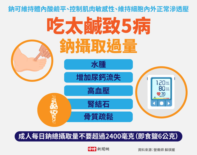 吃太咸致5病(制图/陈友龄)