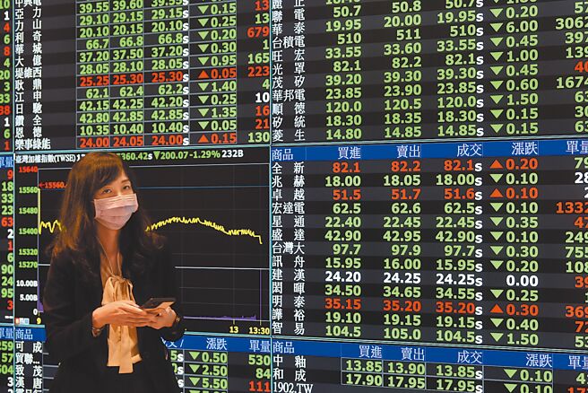 美国硅谷银行（SVB）倒闭，市场忧心金融危机重演，台股14日涌现卖压，加权指数终场下跌200.07点，收在15360.42 点，成交量2317亿元。（顏谦隆摄）