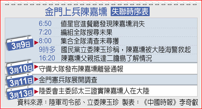金门上兵陈嘉壎失联时序表