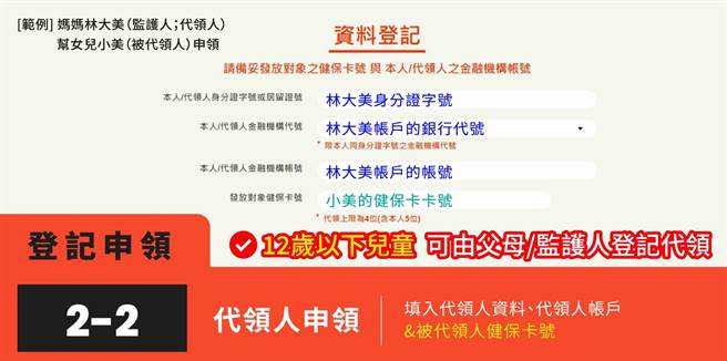 此次发放也能替家人代领。（数位部提供）