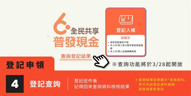 登记送件后记得回来查询资料检核结果。（数位部提供）