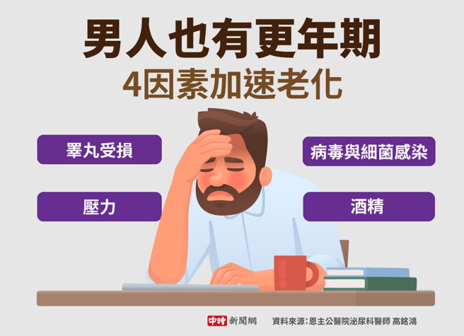 男人也有更年期，4因素加速老化(制图/陈友龄)