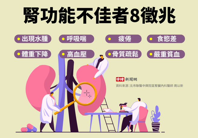 肾功能不佳者8徵兆(制图/陈友龄)