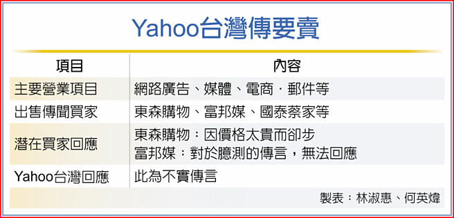 Yahoo台灣傳要賣