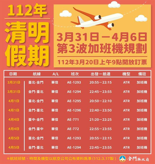 清明第3波加班机加开北-金双向来回班机3架次及中-金来回1架次。(图／金门县政府提供)