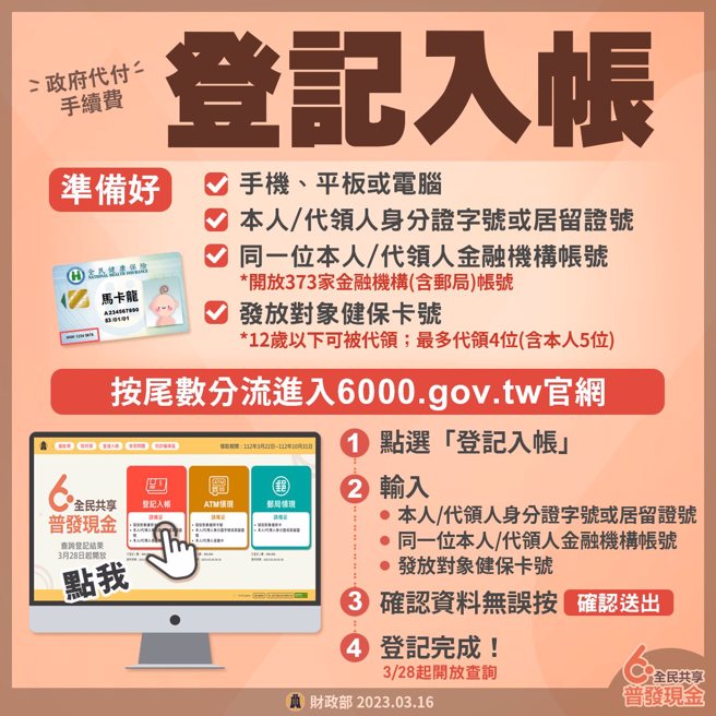 選擇登記入帳的民眾可於22日起至「6000.gov.tw」官網線上登記。(圖取自財政部臉書)