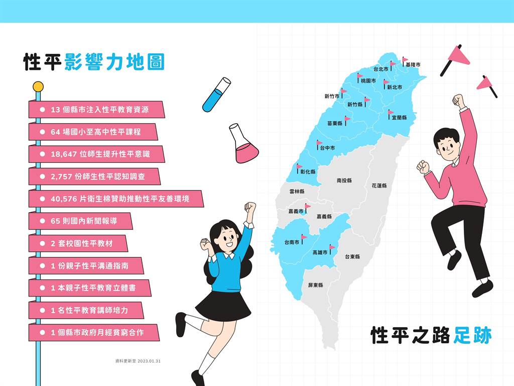 愛康衛生棉自 2019 年起，走訪全台超過 13 個縣市、60 多間學校進行性平教育講座。（愛康提供）