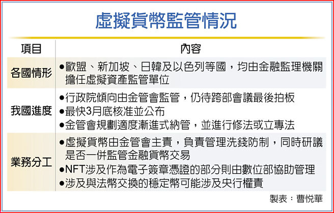 虚拟货币监管情况