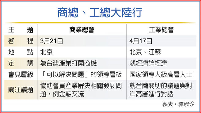 商总、工总大陆行