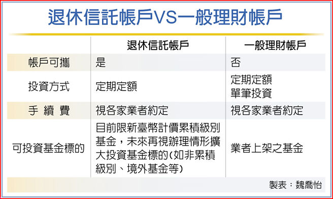 退休信託帳戶VS一般理財帳戶