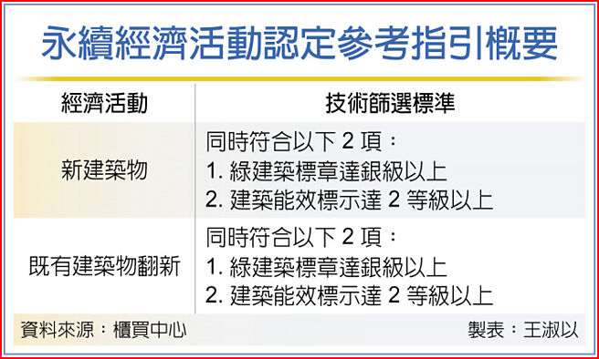 永续经济活动认定参考指引概要