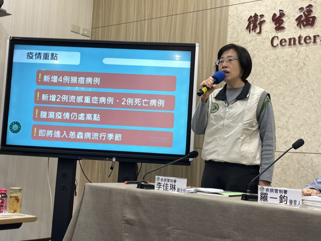 猴痘再爆4例。（郑郁蓁摄）