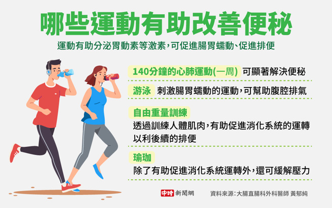 哪些运动有助改善便秘(制图/陈友龄)