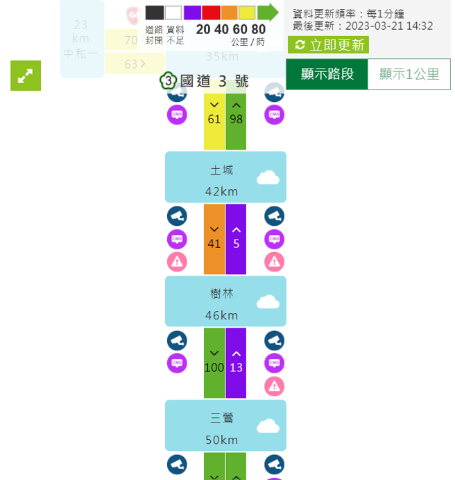 国3北上土城段「5车追撞」，小货车翻覆，紫爆回堵5km。(翻摄高速公路1968)