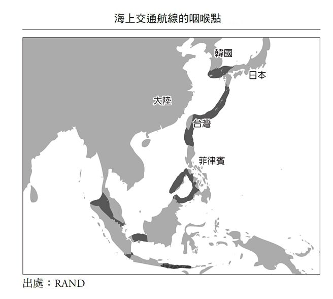 海上交通航线的咽喉点（出处：RAND）