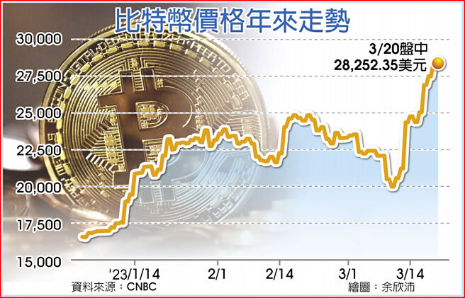 比特币价格年来走势