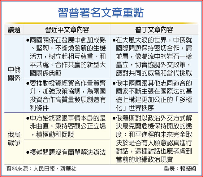 习普署名文章重点