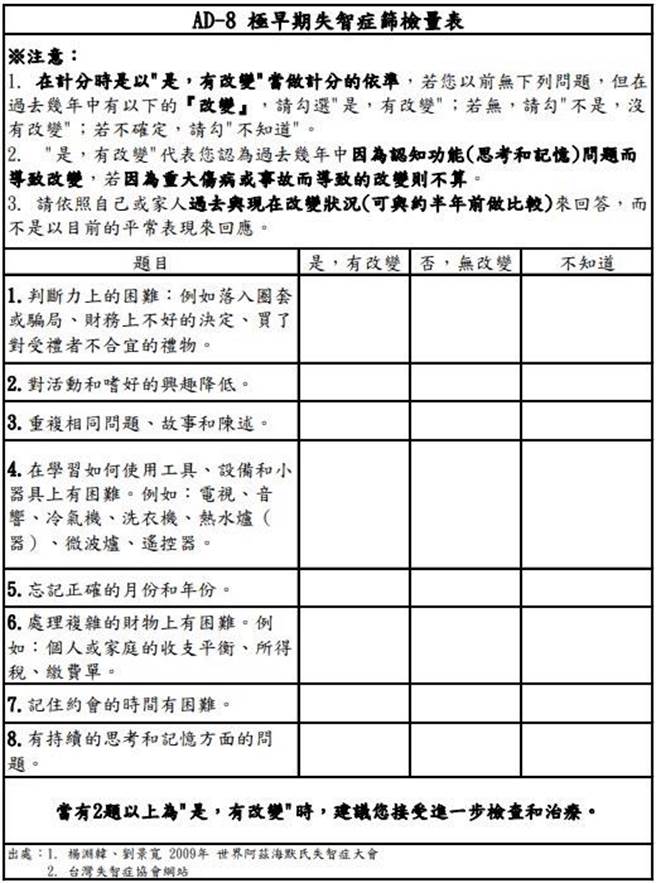 嘉荣心理师曾德耀指出，可透过「AD-8极早期失智症筛检量表」，初步评估长者是否患有失智症。 （台中荣民总医院嘉义分院提供／邱显诚嘉市传真）