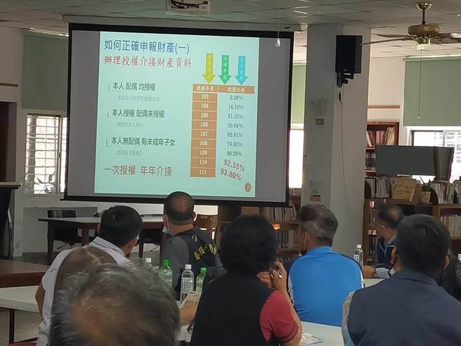 潮州镇公所政风室指出，此次宣导的对象包括乡长、乡民代表、其他财产申报义务人及乡公所办理採购、补助业务同仁。（潮州镇公所提供／谢佳潾屏东传真）