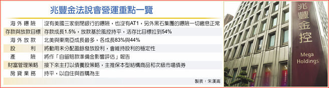 兆丰金法说会营运重点一览