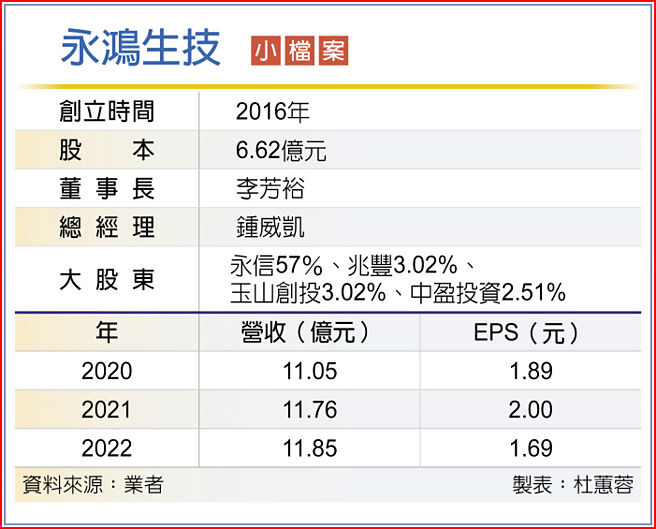 永鸿生技小檔案
