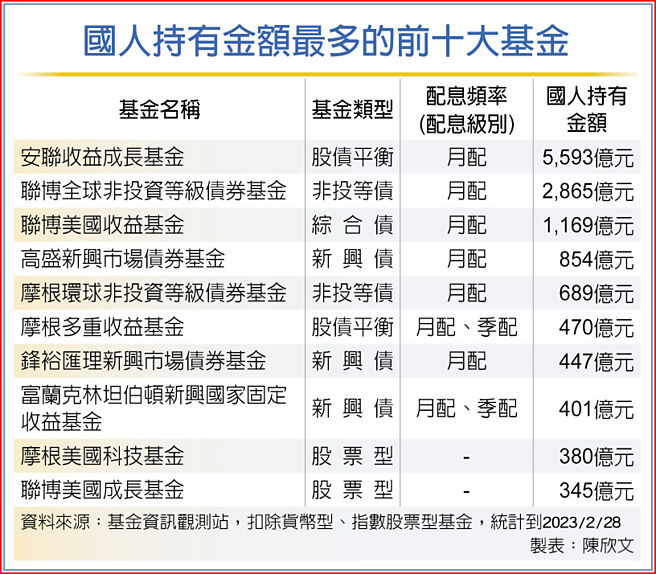 国人持有金额最多的前十大基金