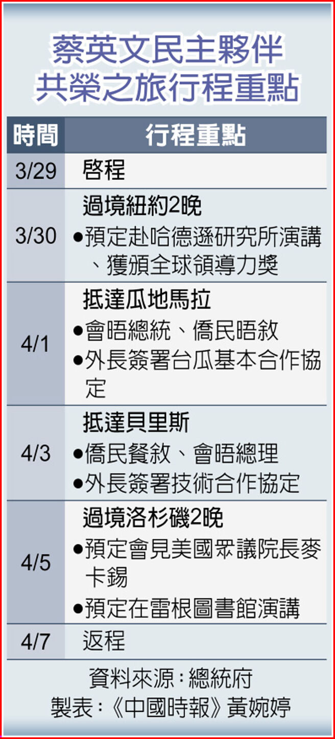 蔡英文民主伙伴共荣之旅行程重点