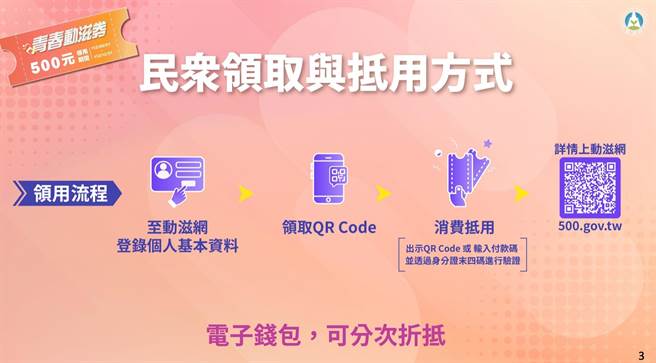 动滋券领用方式。（教育部提供）