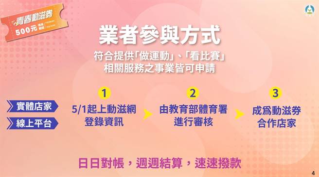 业者参与方式。（教育部提供）