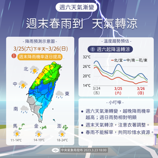 周末春雨报到，各地天气转凉，恐出现显着降雨。（图／气象局提供）