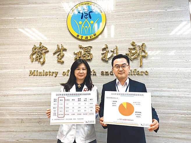 食品药物管理署公布111年度十大违规食药广告名单。（食药署提供）