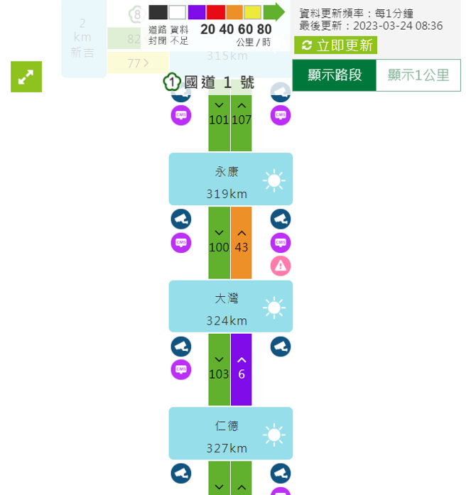 上班族注意！国1北上大湾段「小货车翻覆」，紫爆回堵3公里。(翻摄高速公路1968)