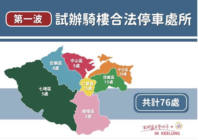 市府目前于交通处官网公告各区共76处合法骑楼停车的处所。（基隆市政府提供／徐佑升基隆传真）