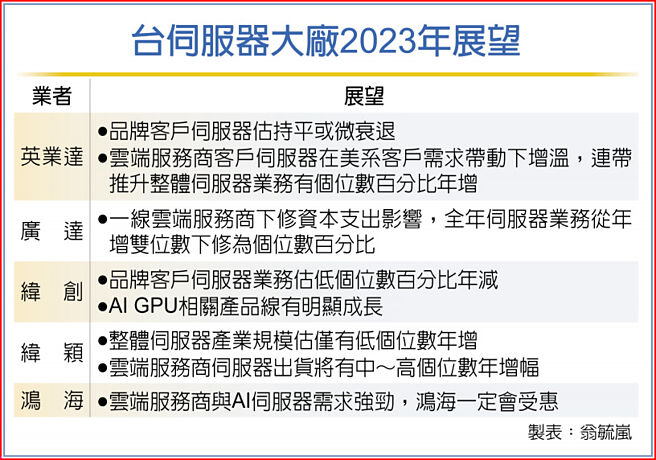 掌握最新伺服芯片技术