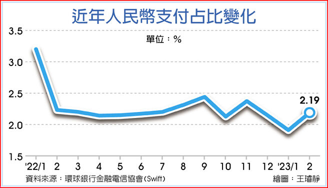 近年人民币支付占比变化