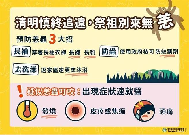 桃園市衛生局呼籲民眾清明掃墓、踏青出遊要小心留意別遭恙蟲叮咬。（桃園市衛生局提供／陳夢茹桃園傳真）
