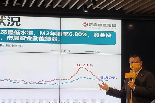 永庆房产集团业务总经理叶凌棋表示，当前房巿买气降温！ 估第一季交易量6.1-6.4万栋，恐创史上第三低量，年减幅史上第四。（王莫昀摄）