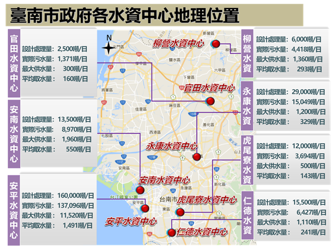 台南有7座水资中心，让民眾取用供花木浇灌、厕所冲洗等使用的生活次级用水。（台南市政府水利局提供／张毓翎台南传真）