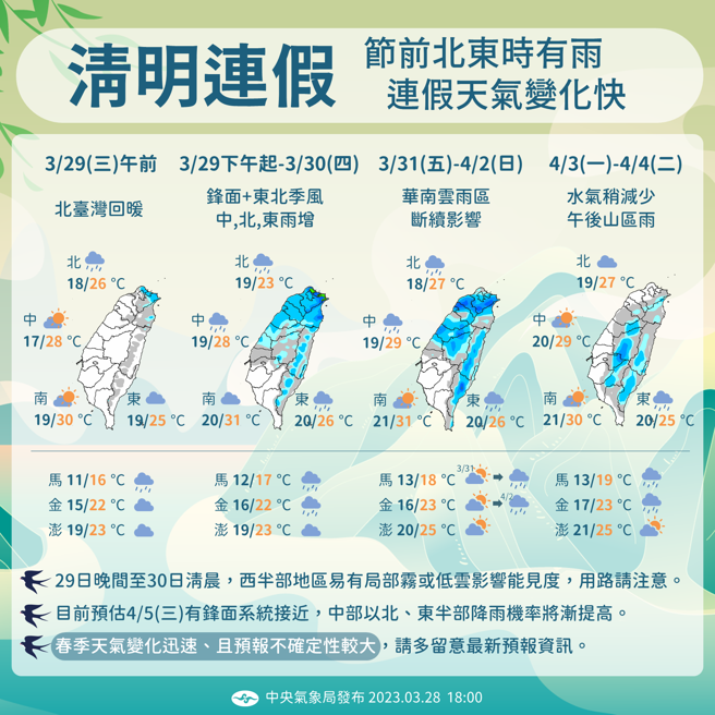 气象局指出，清明连假前，受到锋面、东北季风影响，北部、中部、东部降雨机率增加。（图／气象局）