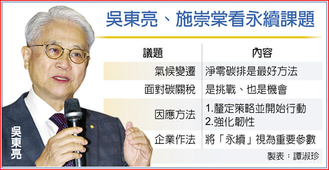 吴东亮、施崇棠看永续课题