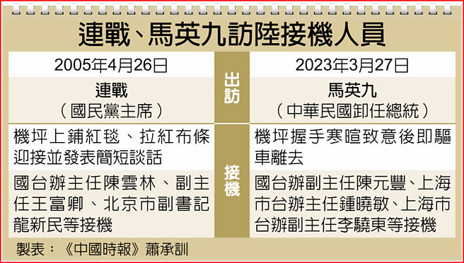 连战、马英九访陆接机人员