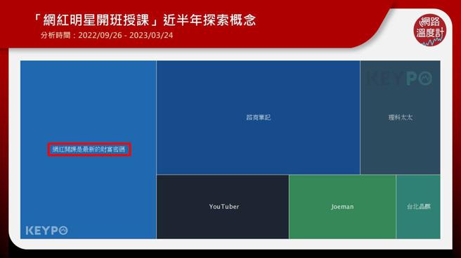 image source:《KEYPO大数据关键引擎》舆情分析系统