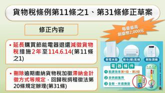 政院通過節能家電減徵貨物稅 展延到2025年6月14日