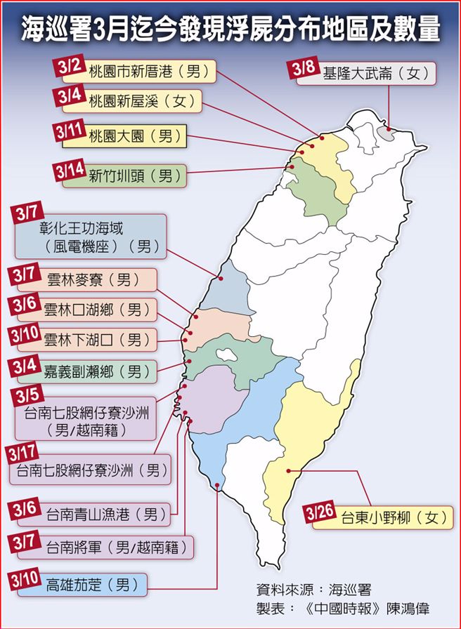 海巡署3月迄今发现浮尸分布地区及数量
