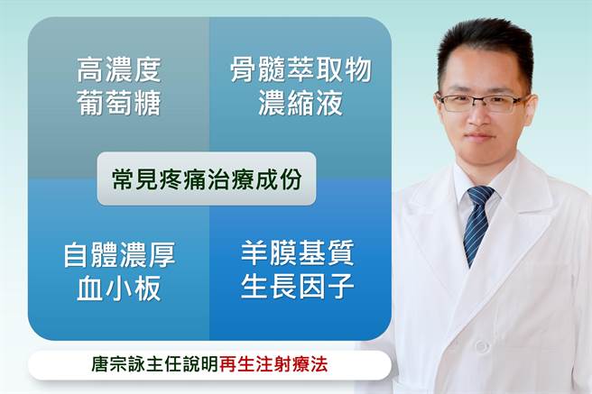 唐宗詠主任說明再生注射療法。（台中慈濟醫院提供／陳淑娥台中傳真）