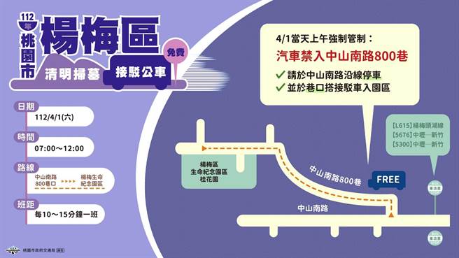 桃市府規畫清明掃墓接駁公車，民眾可多加利用搭乘。（交通局提供／蔡明亘桃園傳真）