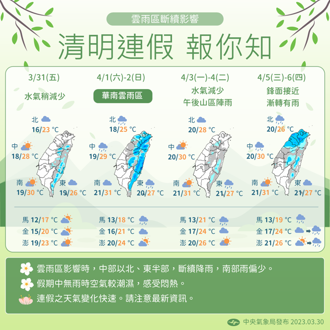 气象局分享清明连假天气，降雨地区以中部以北、东半部为主。（图／气象局提供）