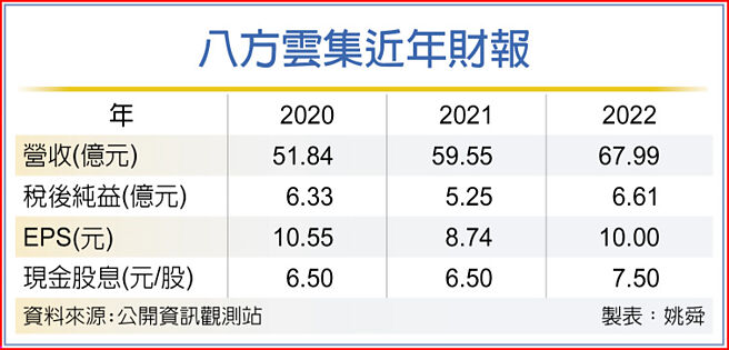 八方云集近年财报
