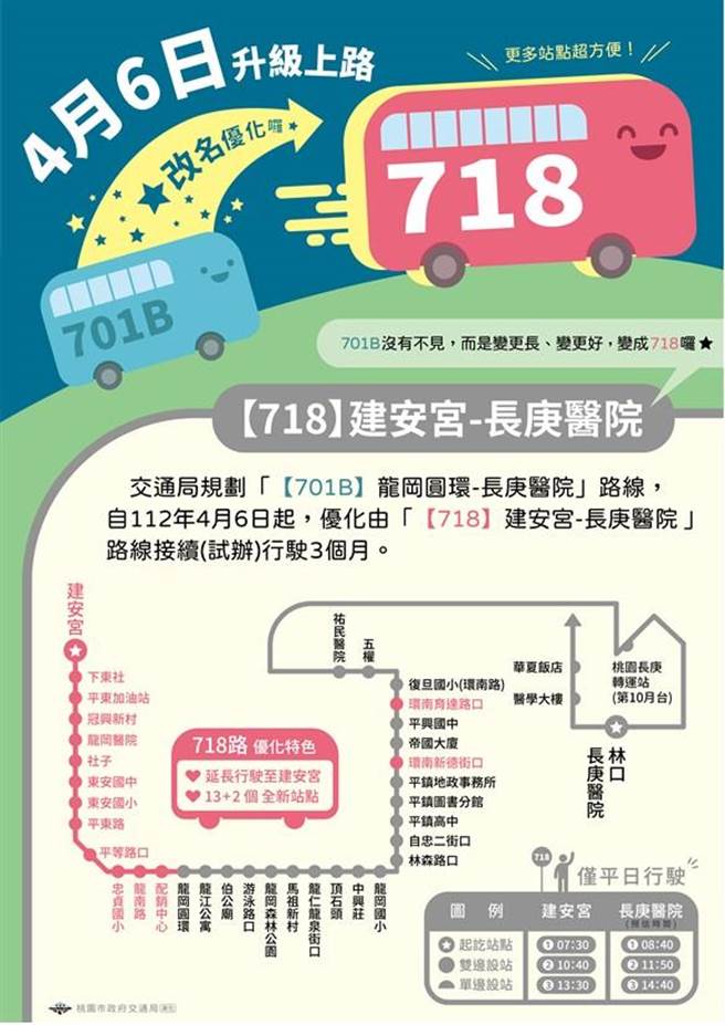 桃园市市区公车「701B龙冈圆环－长庚医院」去年试办后，桃园市交通局决定优化路线，改为「718建安宫－长庚医院」，并在6日起试办3个月。（桃园市交通局提供）
