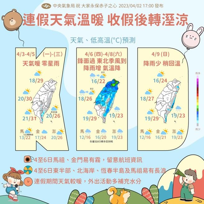 气象局分析一周天气。（翻摄自报天气 - 中央气象局脸书）